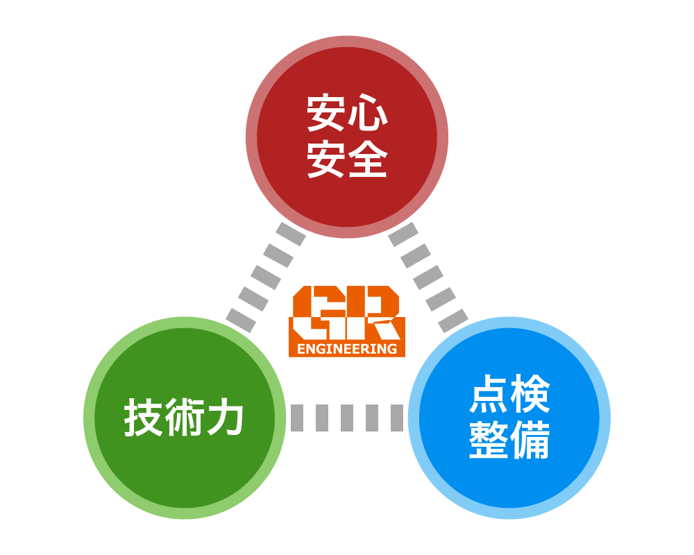 経営理念 - 安心・安全、技術力、点検・整備